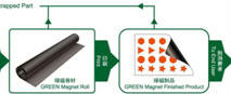 green magnet